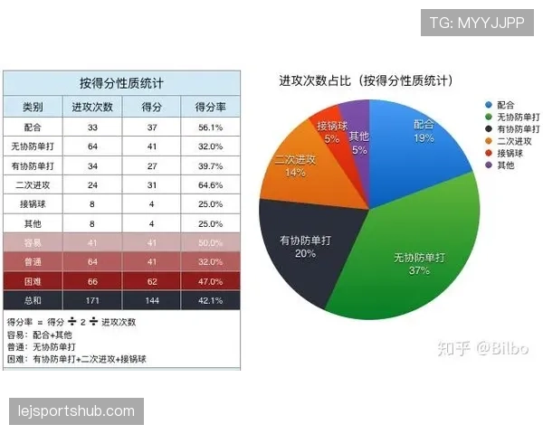 河床队本赛季联赛进攻效率持续提升，依靠多点开花已稳固争冠形势。