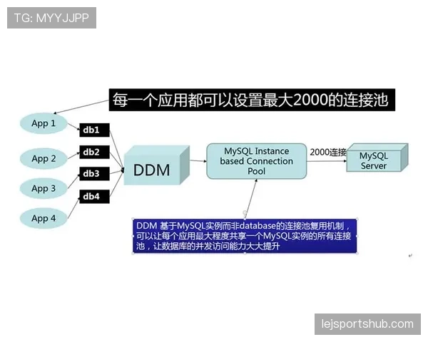 赖斯强强对话表现稳定性如何？数据与关键比赛作用分析