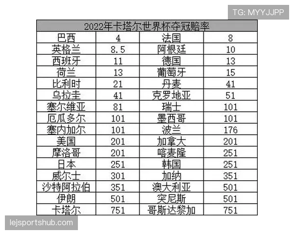 巴西世界杯夺冠赔率最新公布